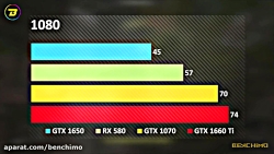 اختصاصی بنچیمو : مقایسه 4 کارت...