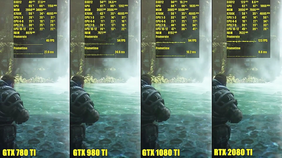 مقایسه فریم ریت Gears 5 RTX 2080 TI Vs GTX 1080 TI Vs GTX 980 TI Vs GTX 780 TI