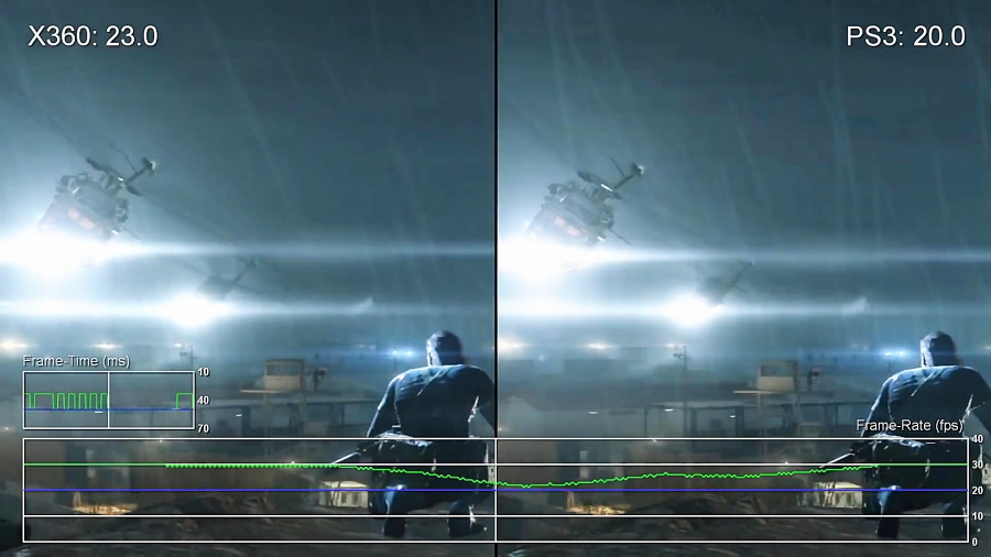 مقایسه فریم ریت بازی Metal Gear Solid Ground Zeroes - Xbox 360 vs PS3