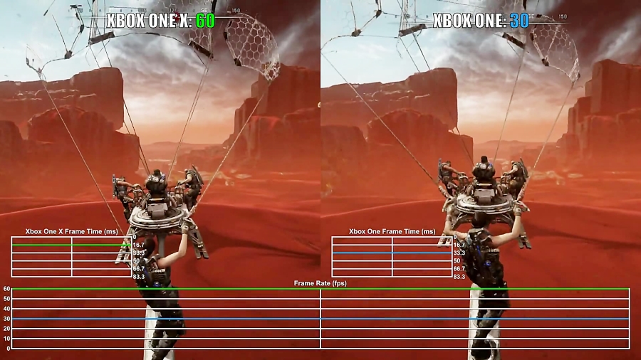مقایسه فریم ریت بازی Gears 5 Xbox One X vs Xbox One