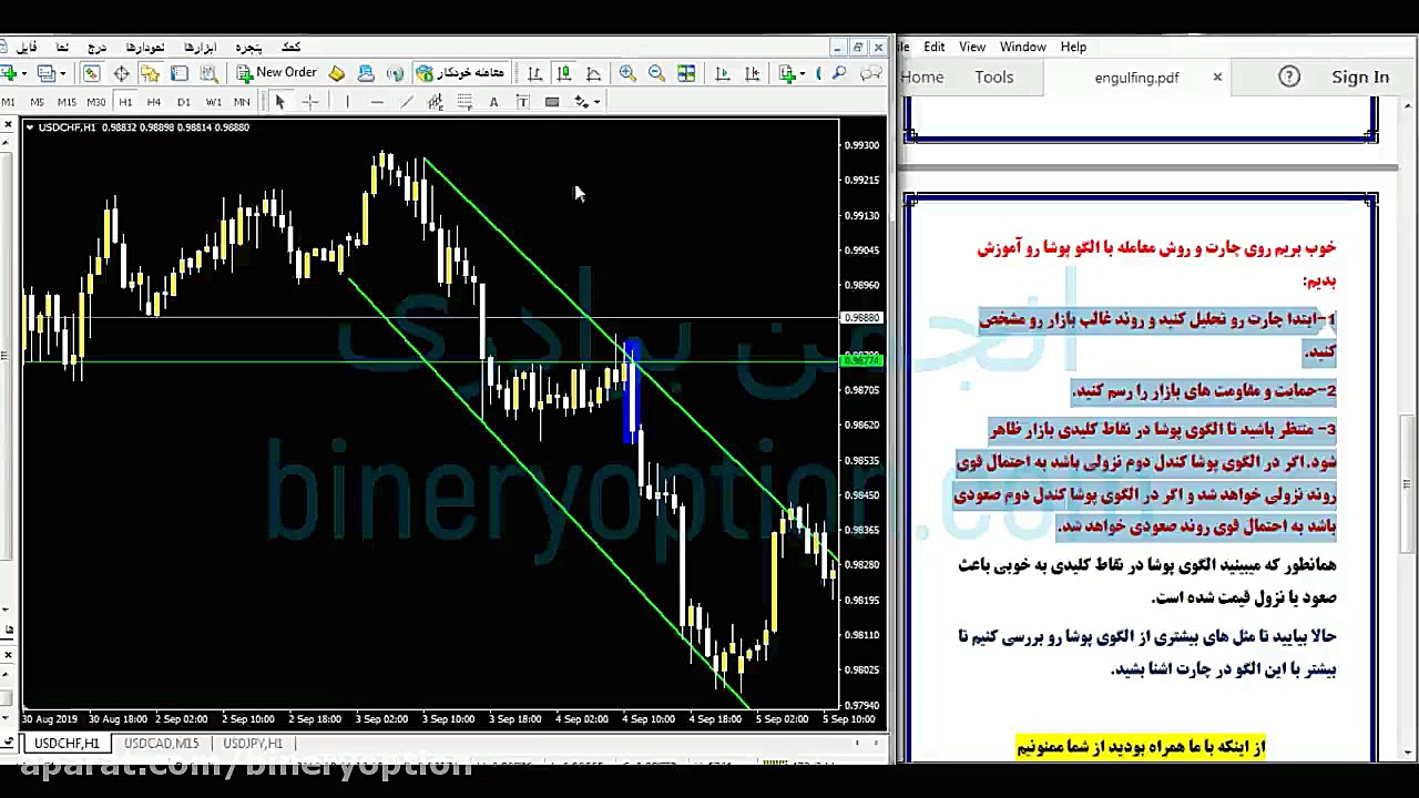آموزش , الگو , کندل , پوشا , استراتژی , درصدی , باینری , آپشن
