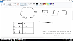 آموزش دیجیتال قسمت هفدهم مالتی پکلسر و دمالتی پلکسر