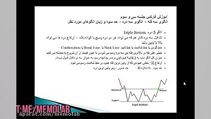 الگوی , سه , قله , Triplle , Top , دره-متوسطه