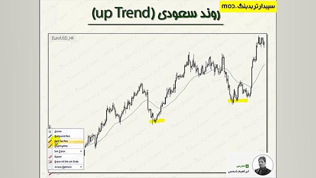 پاکت , آپشن , حرفه , ای: , تعریف , انواع , روند , قیمتی , تحلیل , تکنیکال , https: , pocketoption , blogsky , com
پاکت , ای
https: , pocketoption
آموزش , تشخیص , نزولی , صعودی , خنثی