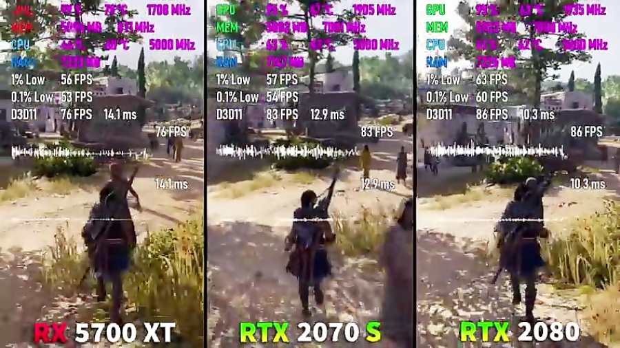 تست در 9 بازی RX 5700 XT vs RTX 2070 SUPER vs RTX 2080