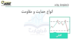 آموزش تحلیل تکنیکال بورس 4