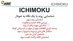 آموزش تحلیل تکنیکال بورس 9