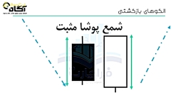 آموزش تحلیل تکنیکال بورس 12