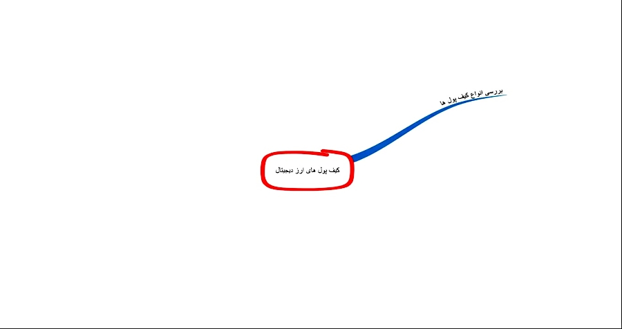 آموزش , جامع , ساخت , کیف , پول , بیت , کوین , سایر , ارزهای , دیجیتال , دوره , شکل , کار , ارئه , امن , ایرانیان , معرفی , میشود
https: , www , omidfadavi , wallet