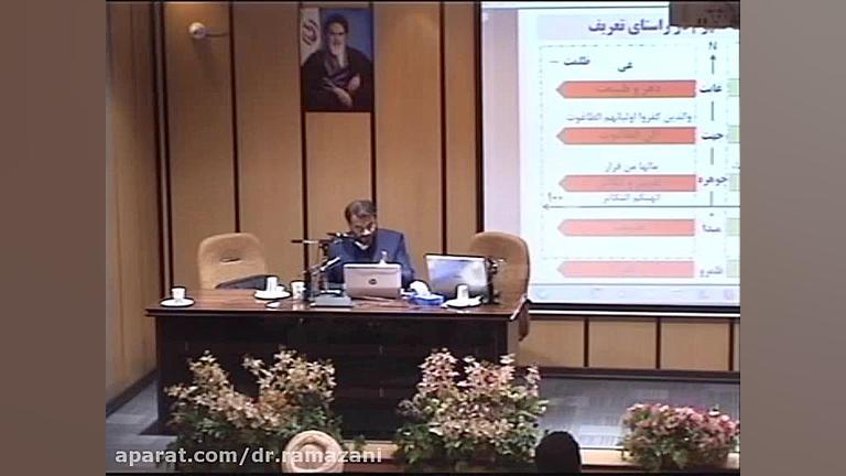 کلمه طیبه در مقابل کلمه خبیثه دکتر حسین علی رمضانی