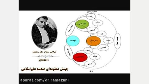 جملات قصار دکتر حسینعلی رمضانی 6 دکتر حسین علی رمضانی