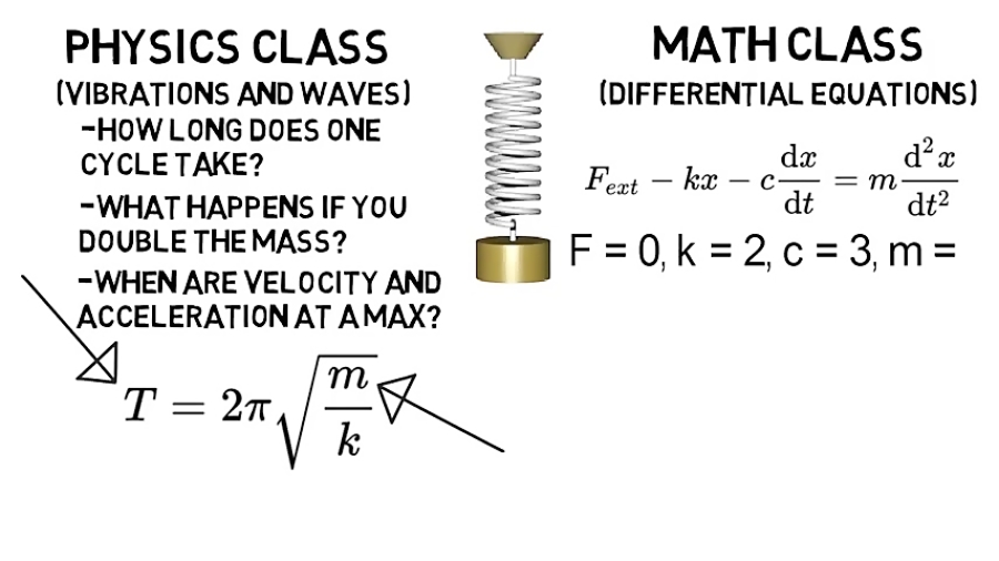 Pysics Is Math Physics Vs Math. Which Do You Find Harder – NJCJS