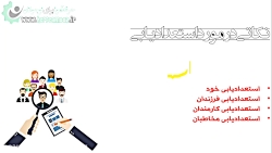 چرا باید استعدادیابی را بیاموز...