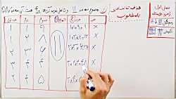 ویدیو آموزش فصل اول ریاضی هفتم - راهبرد حذف حالت های نامطلوب