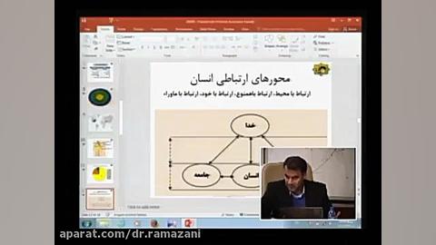 فلسفه موسیقی دکتر حسین علی رمضانی