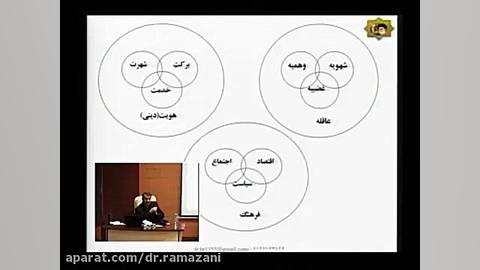 تئوری انقلابات دکتر حسین علی رمضانی