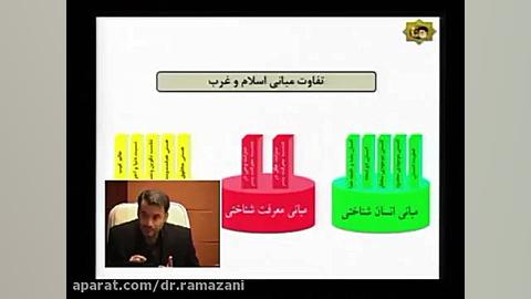 انما تنتقلون من الدار الی الدار دکتر حسین علی رمضانی