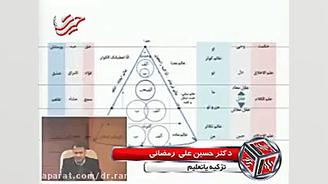تزکیه یا تعلیم دکتر حسین علی رمضانی