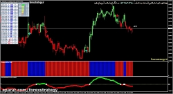 استراتژی قدرتمند بازار فارکس-...