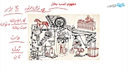 مفهوم اسب بخار - به زبان ساده