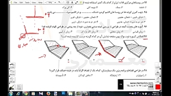 تست پرسپکتیو و سایه ازمون خودسنجی
