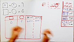 ویدیو آموزش فصل اول ریاضی هفتم - راهبرد حدس و آزمایش
