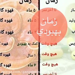 درمان تمام بیماری ها نسخه پزشك...