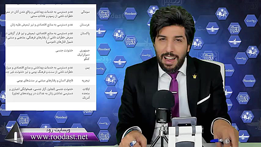 550 کارشناس زیر نظر رویترز، ده کشور خطرناک جهان برای زنان را معرفی کردند_رودست زمان1242ثانیه