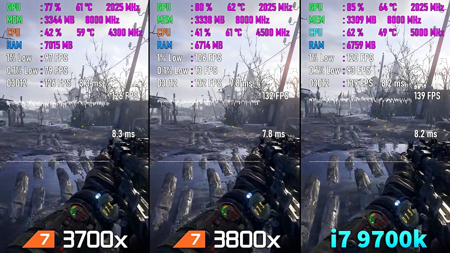 مقایسه فریم ریت بازی ها Ryzen 7 3700x OC vs Ryzen 7 3800x OC vs i7 9700k OC