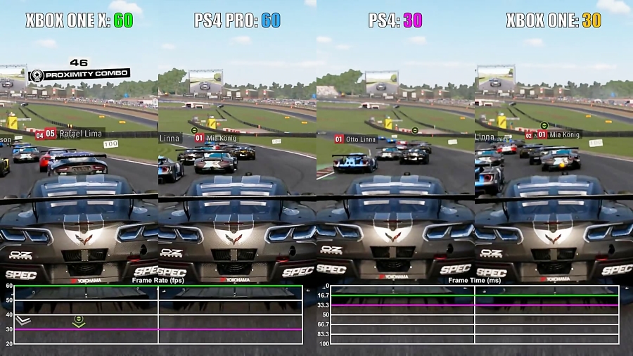 مقایسه فریم ریت بازی Grid - PS4 Pro vs Xbox One X vs PS4 vs Xbox One