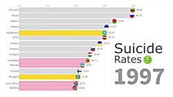 کشورهایی که بالاترین میزان خودکشی را دارند از سال 1990 تا 2018 کشورهایی که بالاترین م...