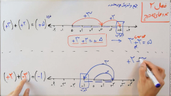 ویدیو آموزش فصل دوم ریاضی هفتم بخش 1