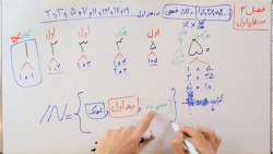 ویدیو آموزش فصل 2 ریاضی هشتم بخش 1