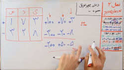 ویدیو آموزش فصل دوم ریاضی هفتم بخش 3