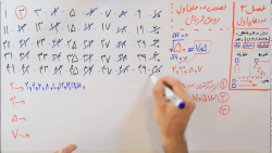 ویدیو آموزش فصل 2 ریاضی هشتم بخش 3