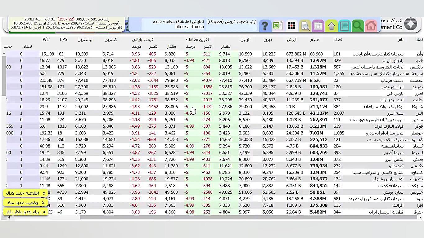 تابلو , خوانی , بورس , فیلتر , صف , فروش , ویدئو , خصوص , بررسی , سهامی , فیلتری , بازار , اختیار , قرار , صحبت , میکنیم , میگویم , میتوانیم , کاربردی , وضعیت , تشخیص , دهیم , کانال , تلگرام , :
@mehdiafzaliaan
وب , سایت , آموزش , سرمایه , :
www , mehdiafzalian , com