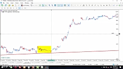 چگونه استراتژی خرید در کف باعث...