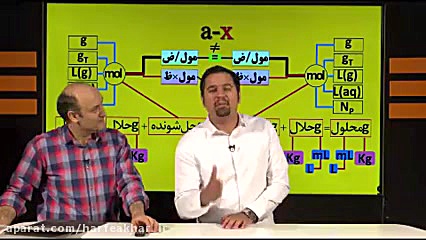 معرفی مسائل شیمی نظام جدید استاد شیروانی - موسسه حرف آخر زمان259ثانیه