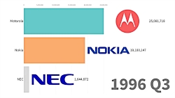تاریخ کوتاه موبایل/ چگونه نوکی...