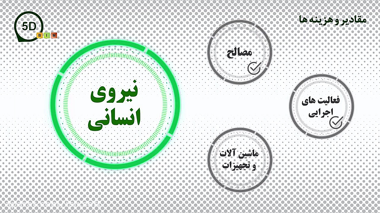 معرفی بعد پنجم فناوری بیم (BIM) - قسمت اول: بعد پنجم (5D) بیم چیست؟ زمان569ثانیه