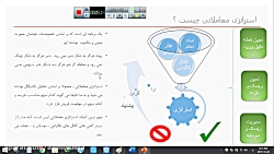 کلیات استراتژی معاملاتی