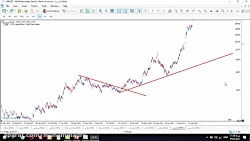 چرا باید حد ضرر تعیین کنیم؟