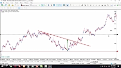 چگونه می‌توانیم هدف قیمت سهم ر...