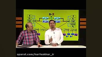 معرفی مسائل شیمی نظام جدید استاد شیروانی - موسسه حرف آخر زمان259ثانیه