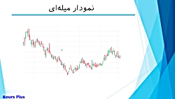 نواع نمودارها و نمودار شمعی