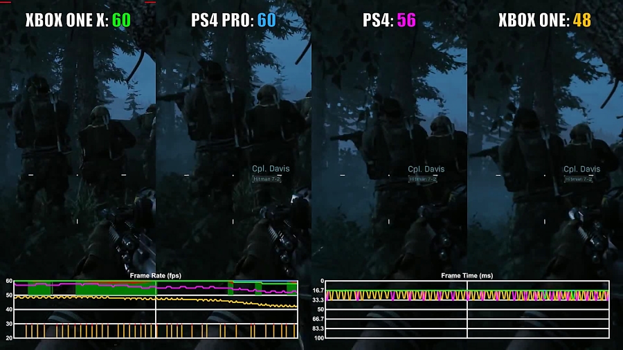 مقایسه فریم ریت بازی Call of Duty Modern Warfare PS4 Pro vs XOX vs PS4 vs XO