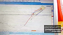 تحلیل تکنیکال نماد فولاد مبارک...