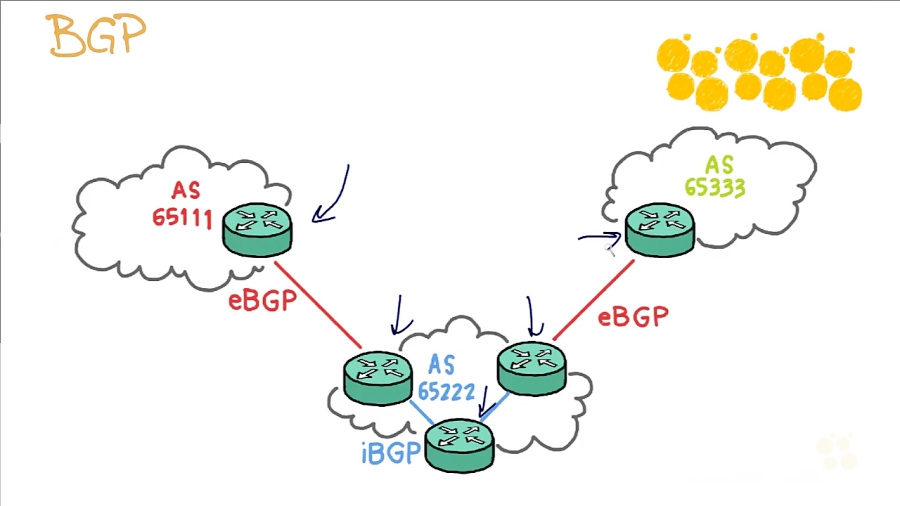 CBT Nuggets Border Gateway Protocol (BGP) Basic Operations 2018