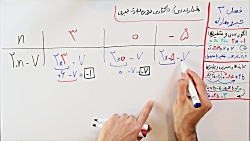 ویدیو آموزش فصل 3 ریاضی هفتم بخش سوم