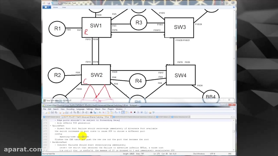 INE , Understanding , Layer , Technologies , وب , سایت , آموزش , شبکه , سیسکو , www , econfig
